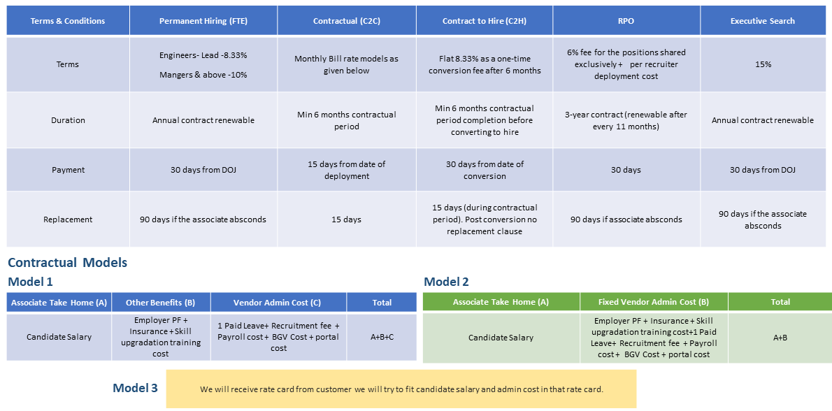 People-Prime Worldwide-IT-infra-Jan'24